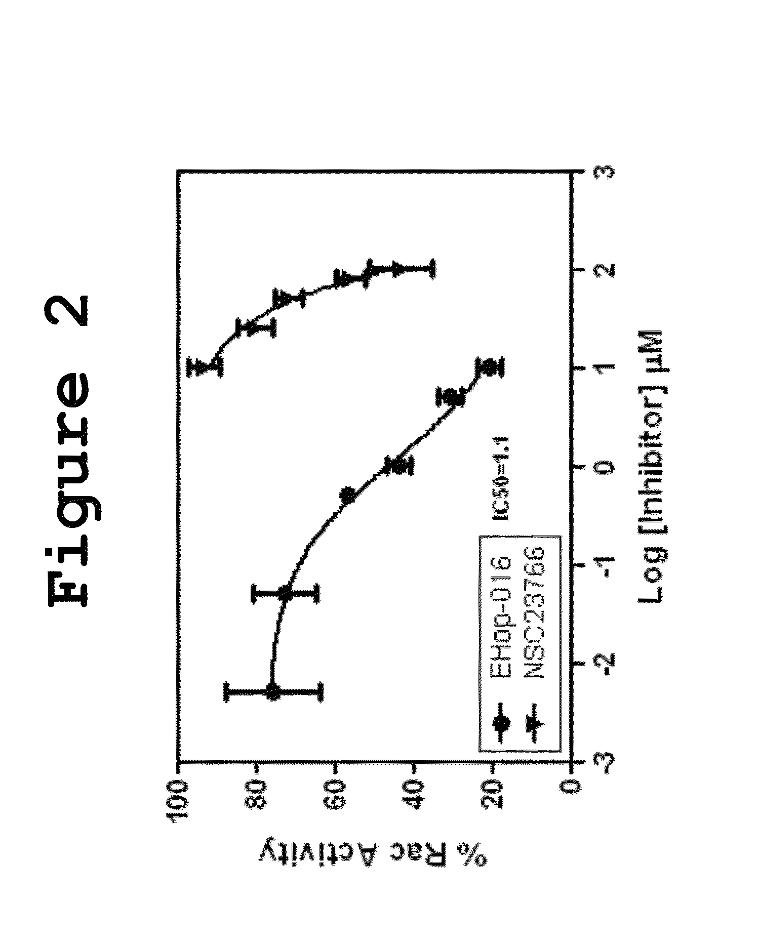 Small-molecule inhibitors of Rac1 in metastatic breast cancer