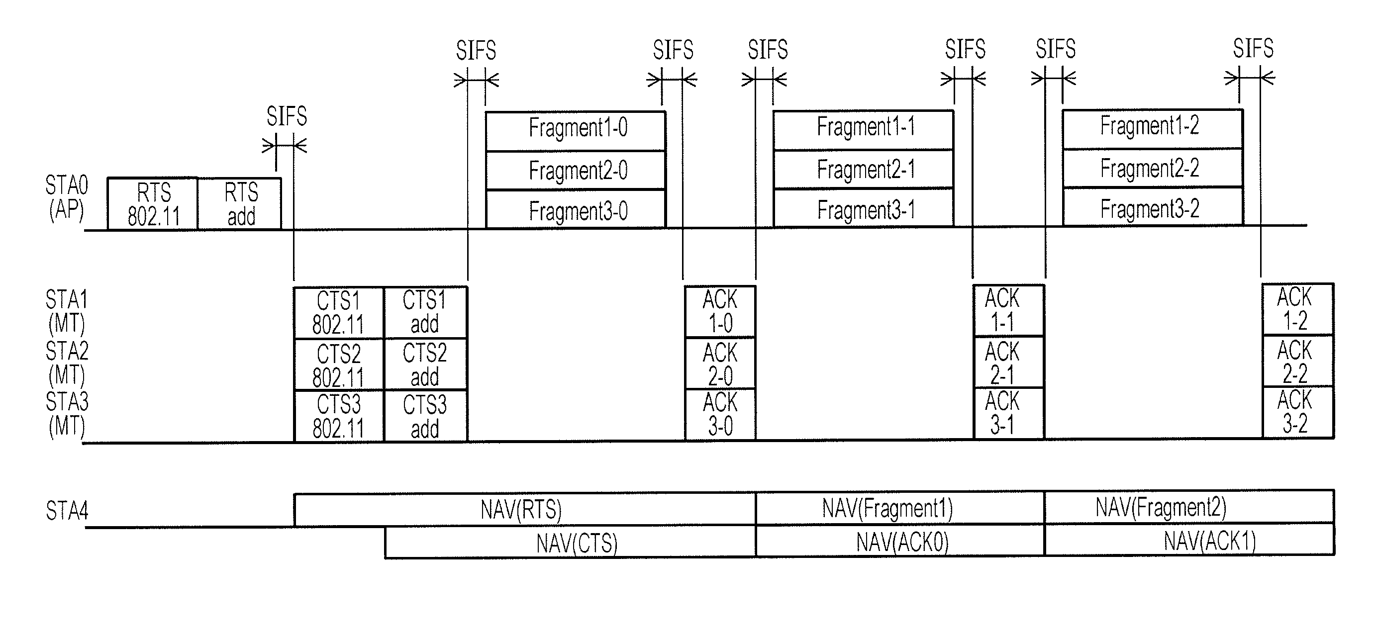 Communication device and communication method, computer program, and communication system