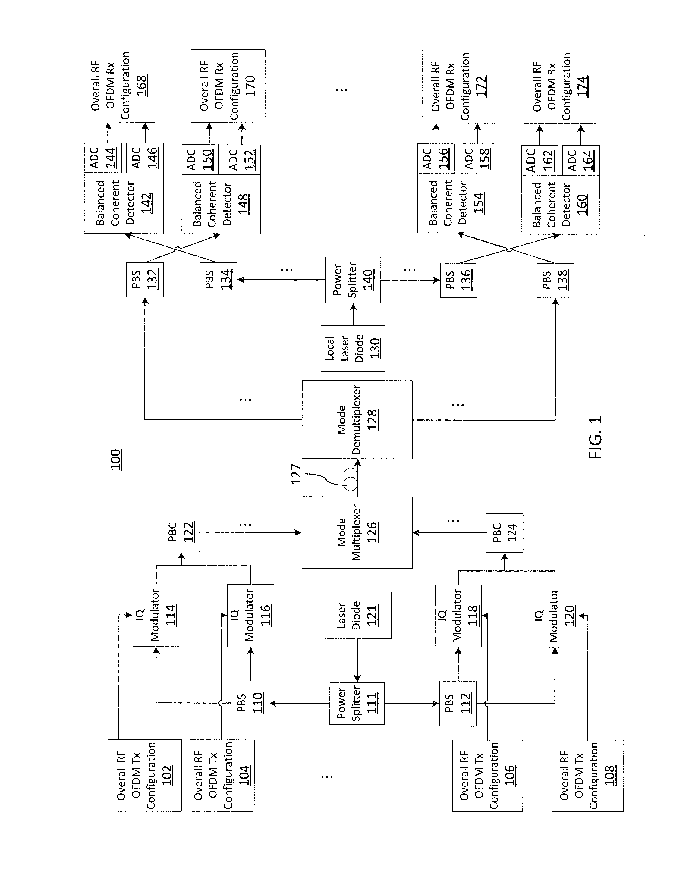 Optimum signal constellation design and mapping for few-mode fiber based ldpc-coded co-ofdm