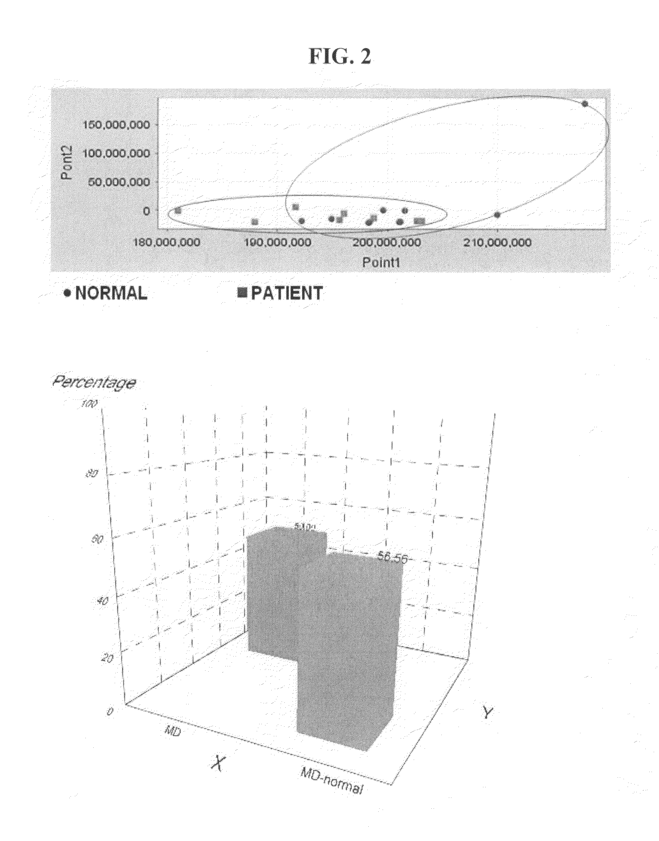 Method for analysis metabolite difference between biological samples