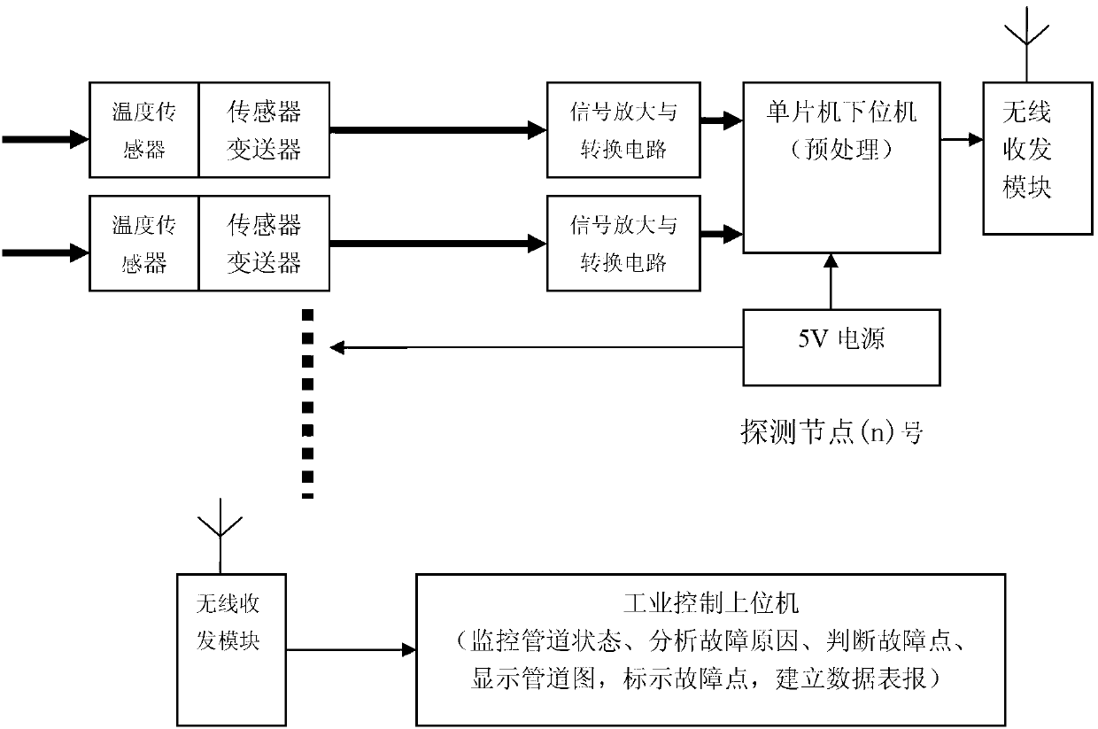 Digital heating pipeline monitoring system