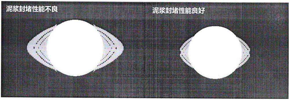 Coal seam well wall stability analysis method under multi-factor coupled effect