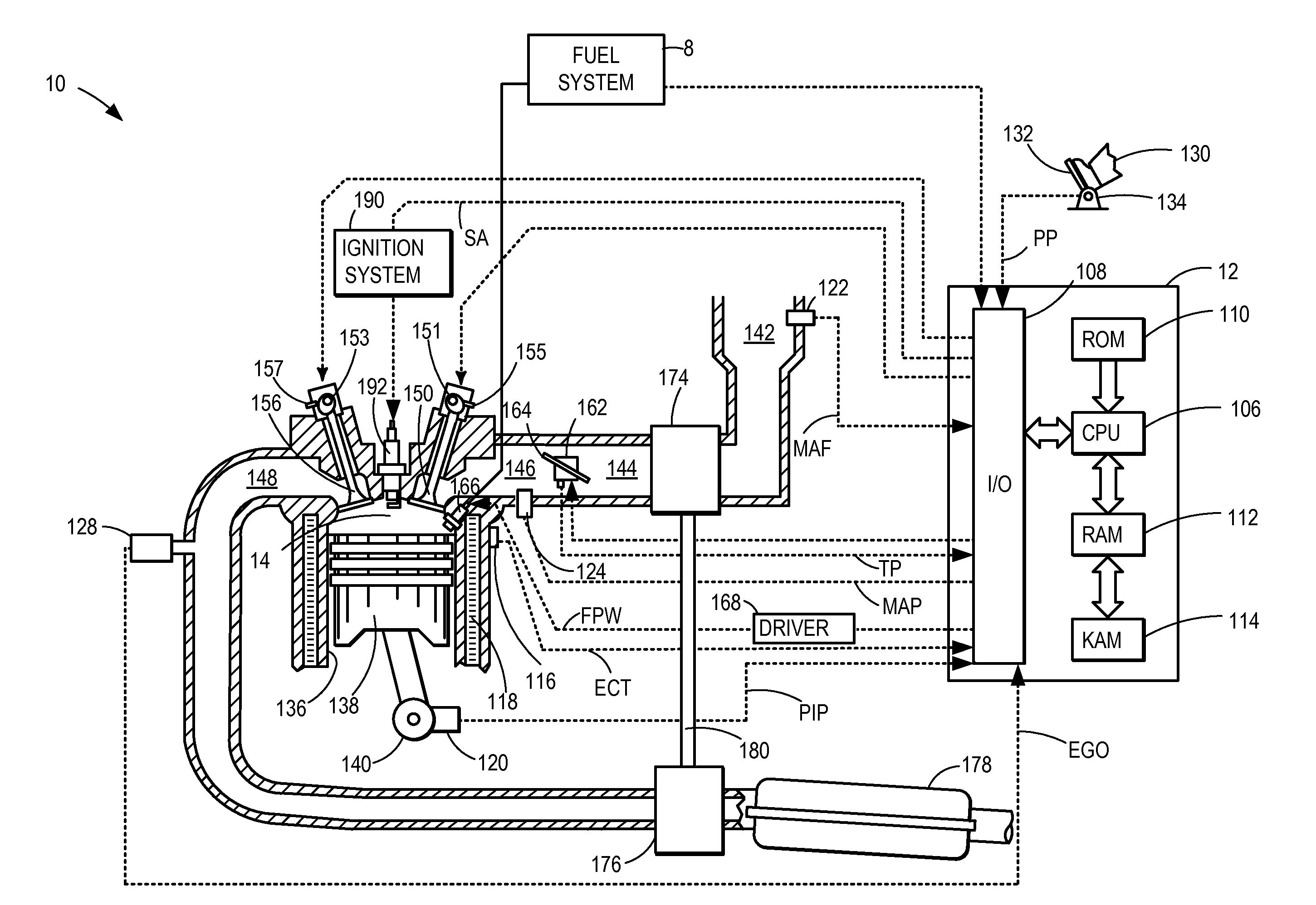 Method and system for oil dilution control