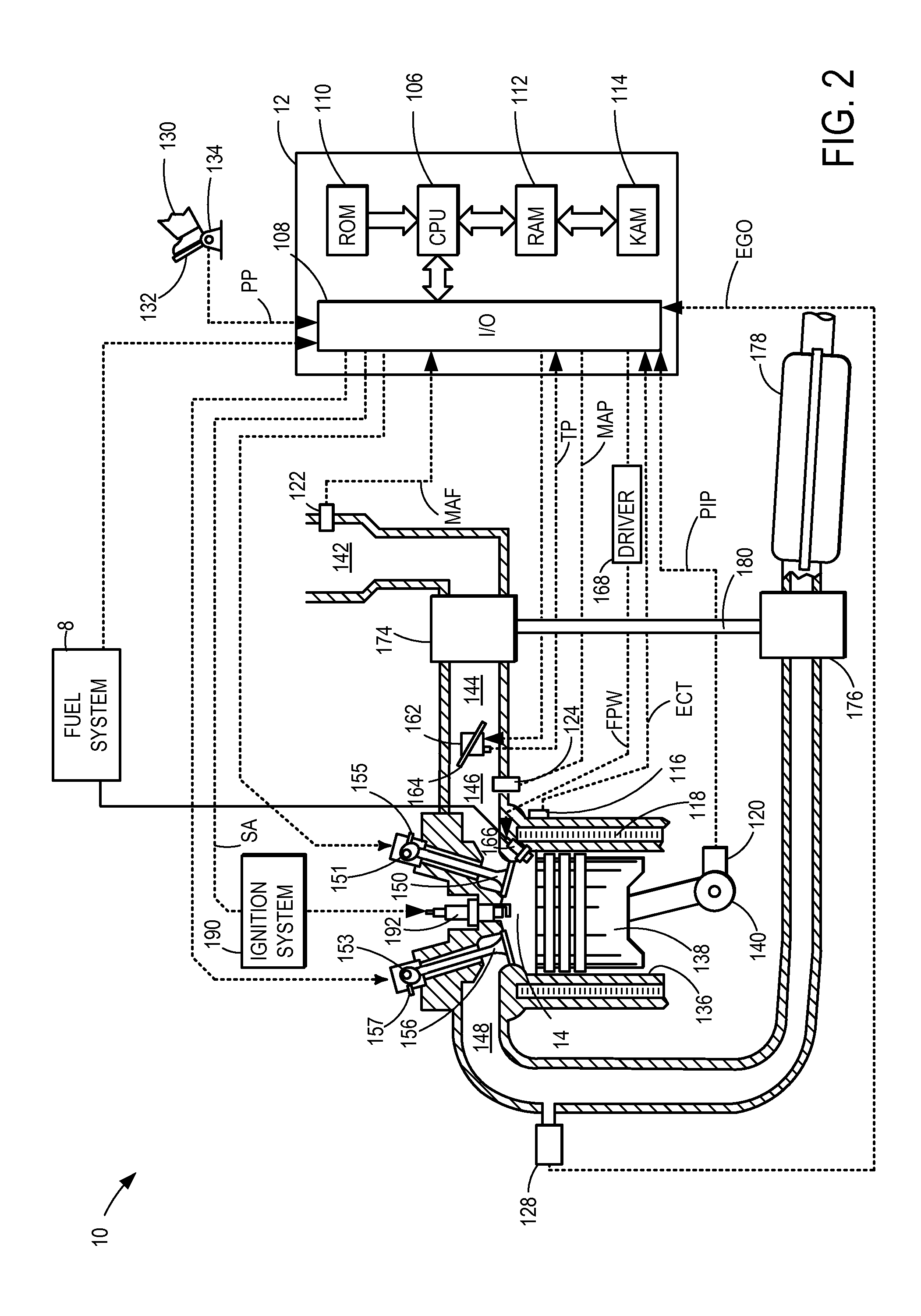 Method and system for oil dilution control