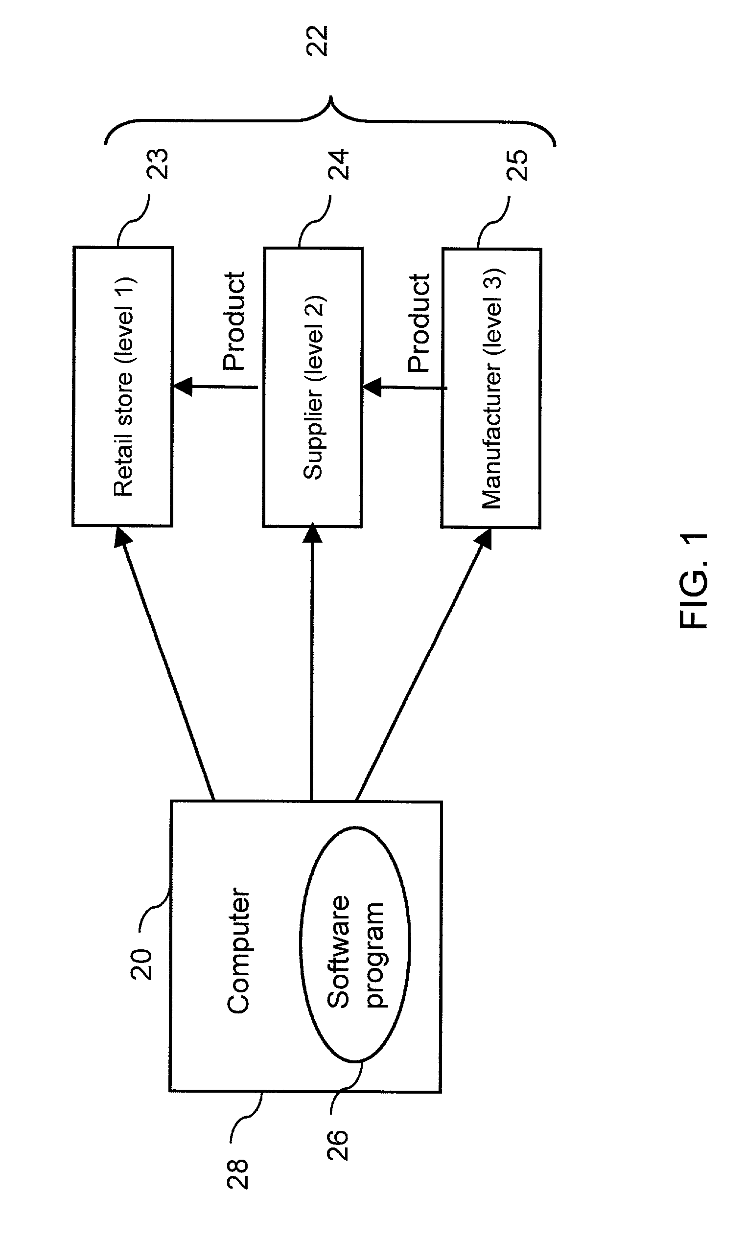 Method and system for retail store supply chain sales forecasting and replenishment shipment determination