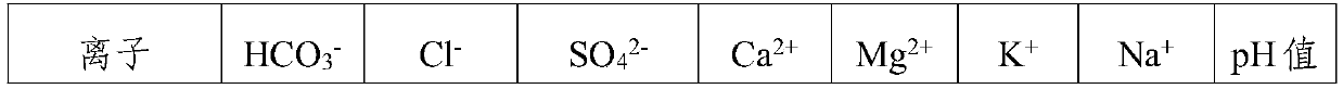 Method of planting Holboellia latifolia on saline-alkali soil