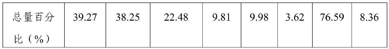 Method of planting Holboellia latifolia on saline-alkali soil