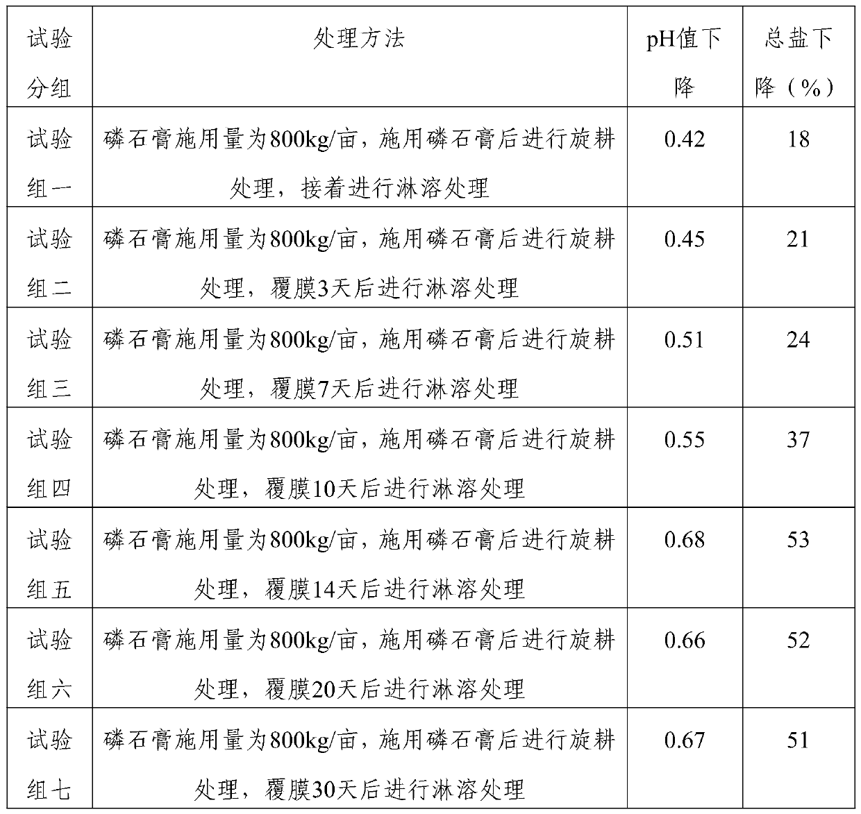 Method of planting Holboellia latifolia on saline-alkali soil