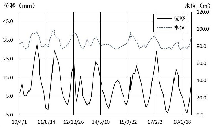 Arch dam surface deformation monitoring system based on fusion of gnss and measuring robot