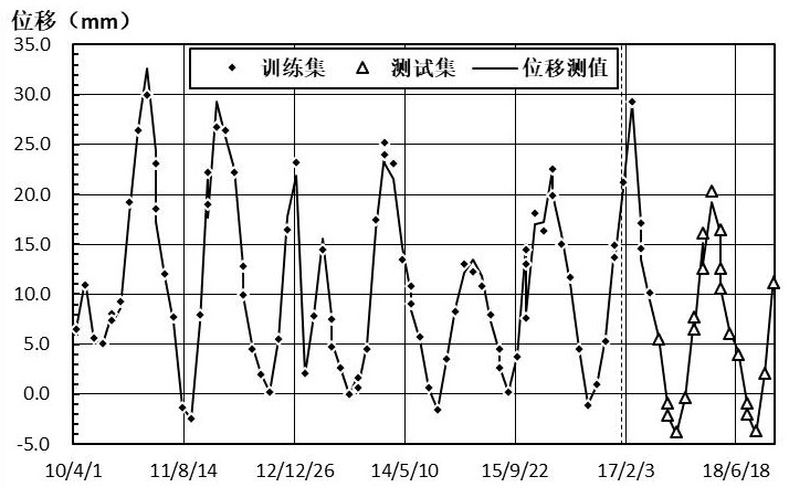 Arch dam surface deformation monitoring system based on fusion of gnss and measuring robot