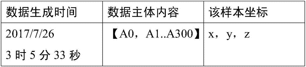 Big data-based compaction degree vehicle-accompanying detection method and system