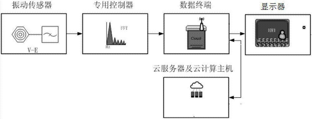 Big data-based compaction degree vehicle-accompanying detection method and system