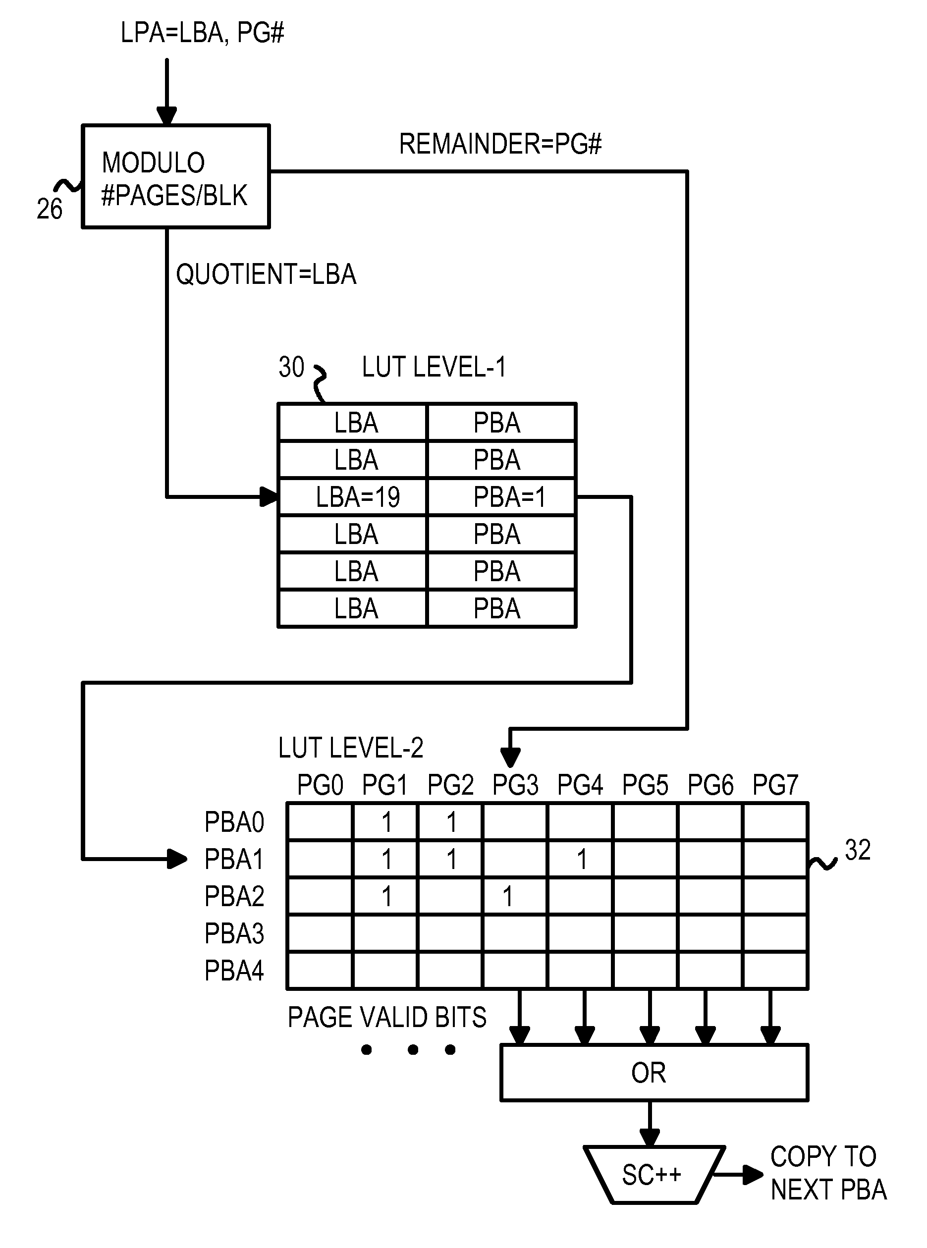 Two-level RAM lookup table for block and page allocation and wear-leveling in limited-write flash-memories