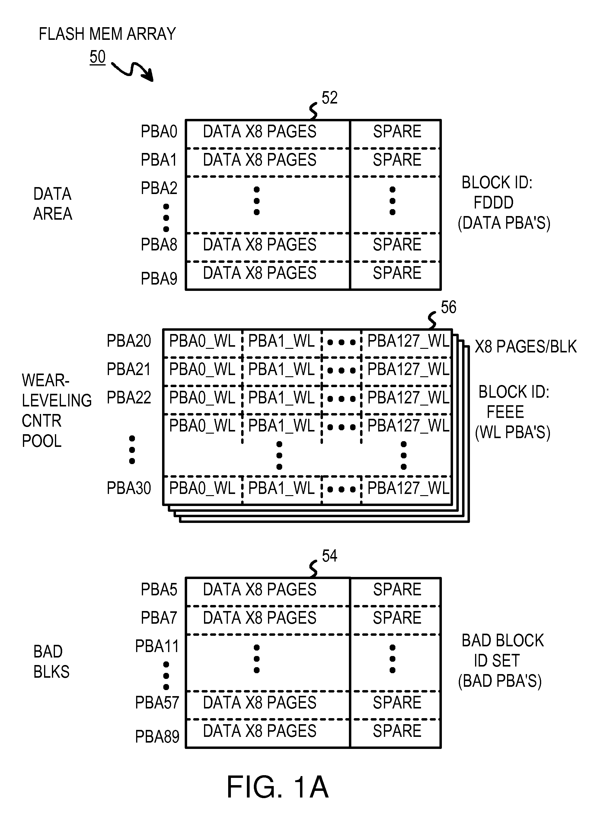 Two-level RAM lookup table for block and page allocation and wear-leveling in limited-write flash-memories