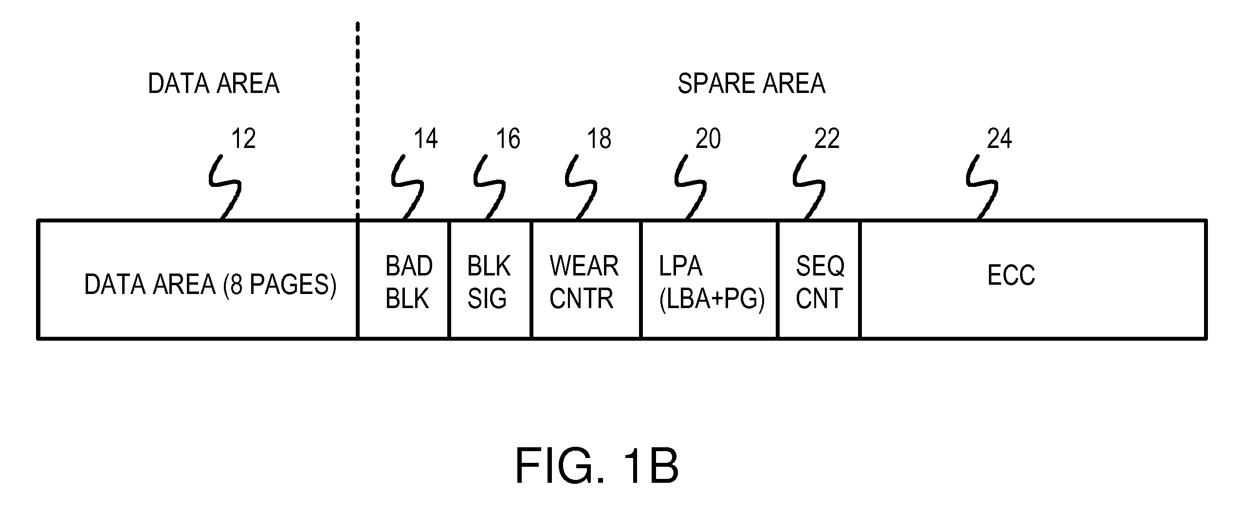 Two-level RAM lookup table for block and page allocation and wear-leveling in limited-write flash-memories