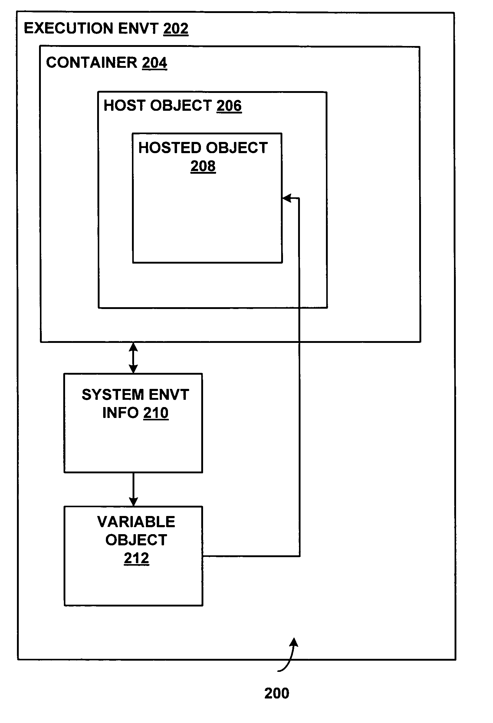 Providing information to an isolated hosted object via system-created variable objects