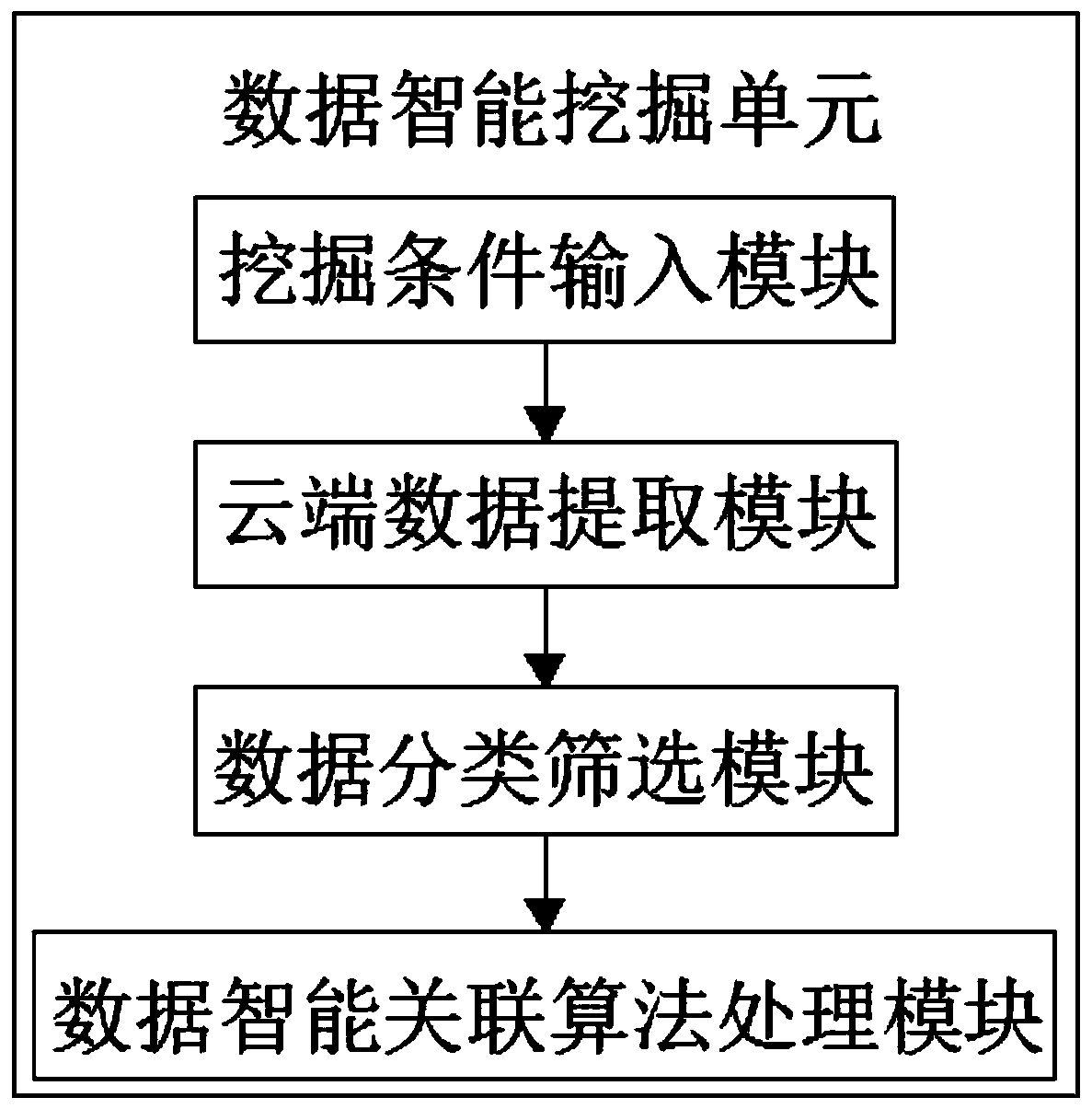 Data processing method of cloud computing system