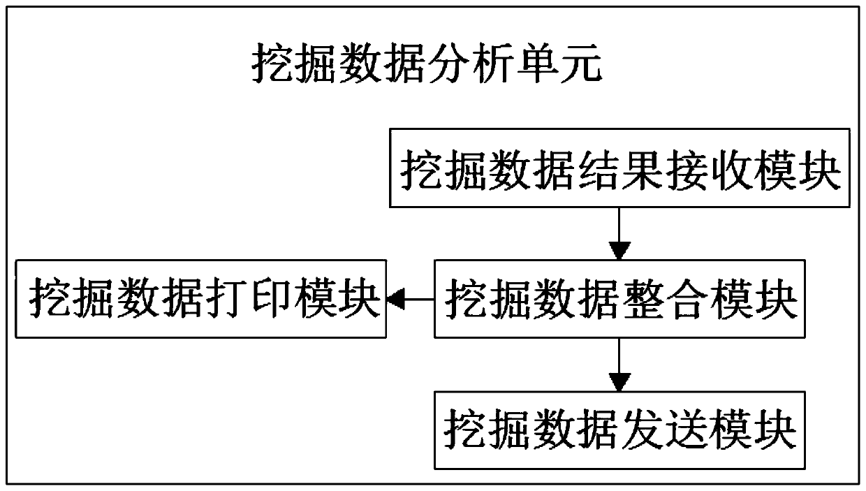 Data processing method of cloud computing system