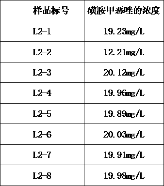 Vibrio alginolyticus capable of degrading various sulfanilamide antibiotics and application of vibrio alginolyticus