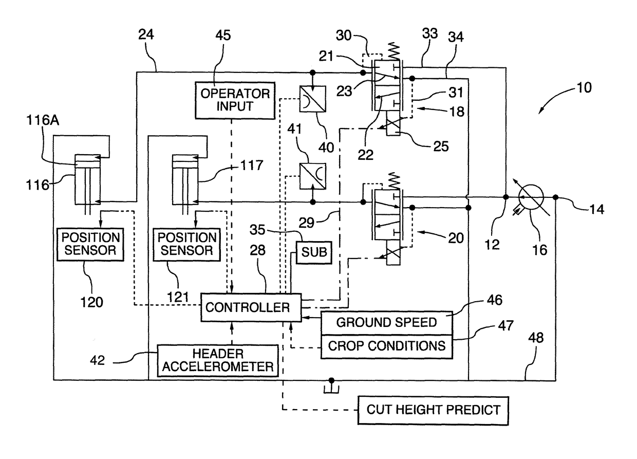 Crop machine with an electronically controlled hydraulic cylinder flotation system