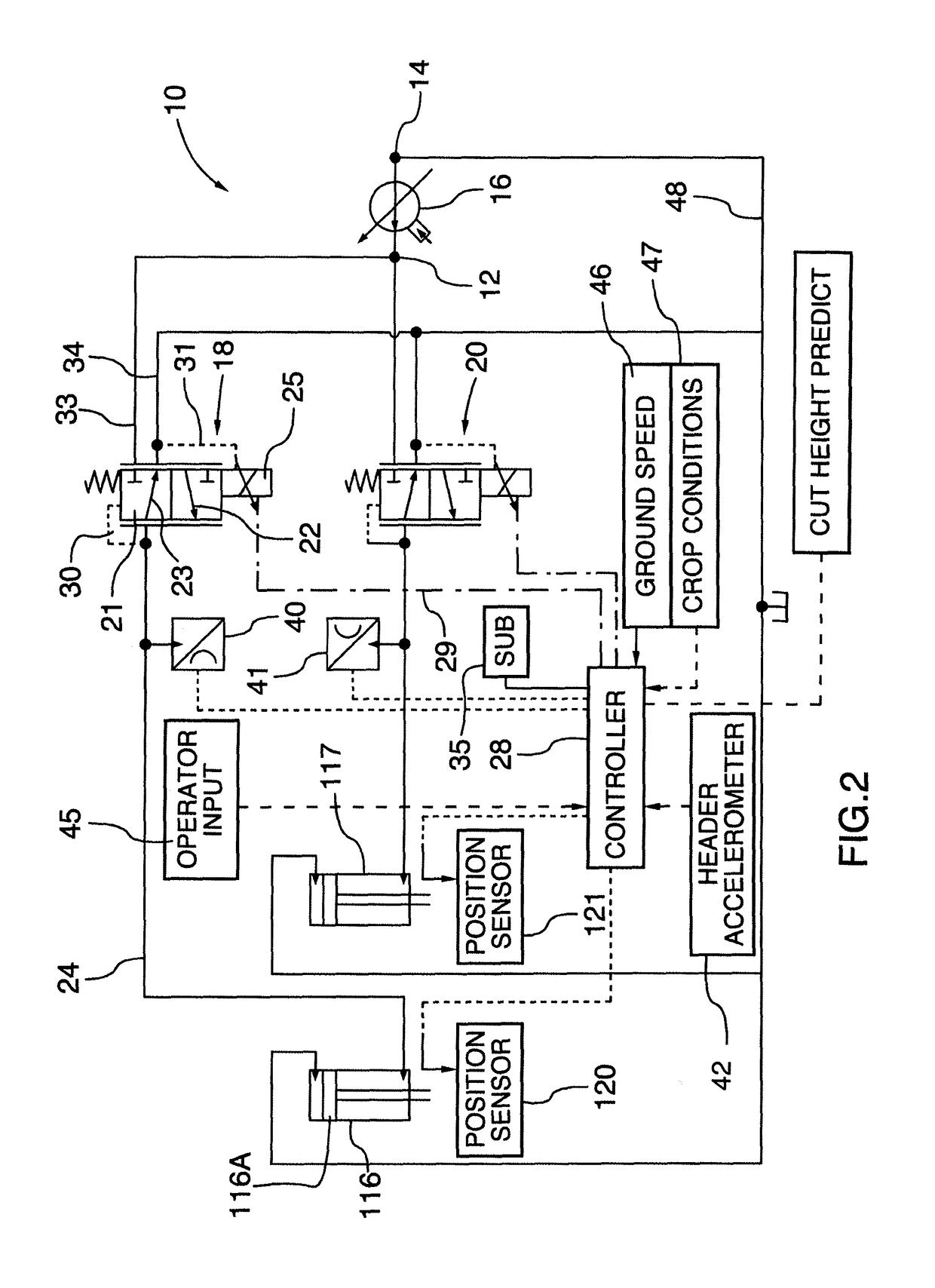 Crop machine with an electronically controlled hydraulic cylinder flotation system