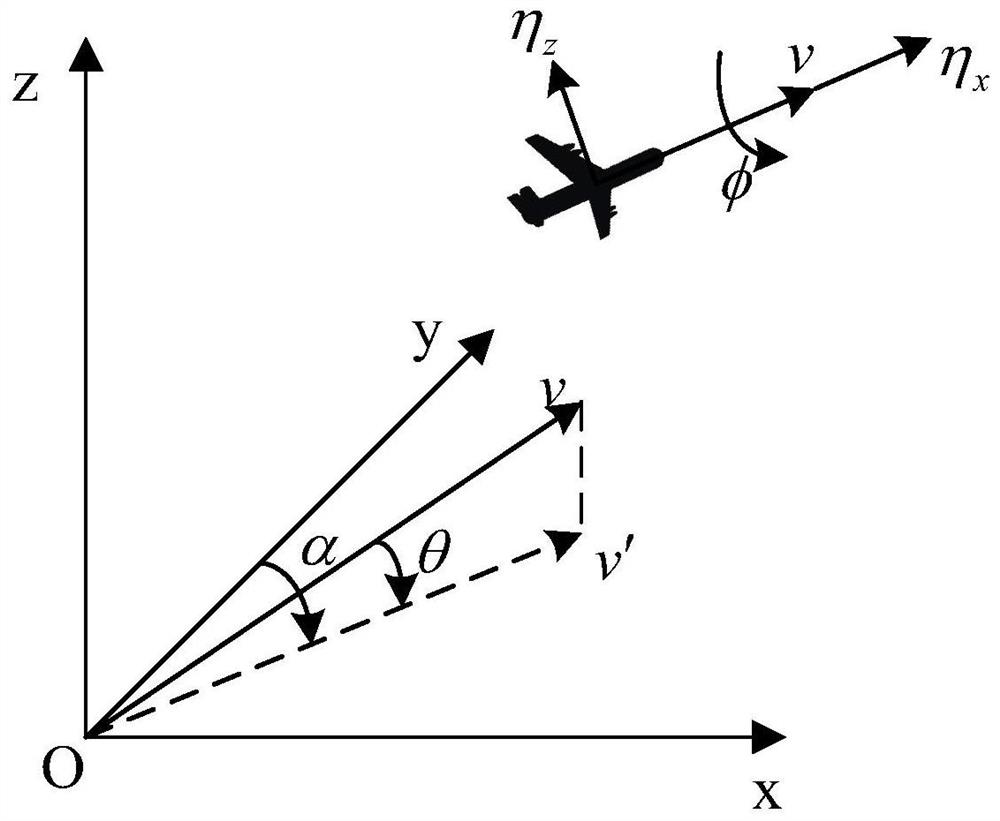 A Decision-Making Method for UAV Air Combat Maneuver Based on Reinforcement Learning