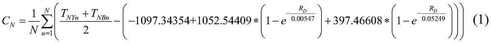 A calculation method for comprehensive evaluation coefficient of transformer direct-mounted bushing cooling performance