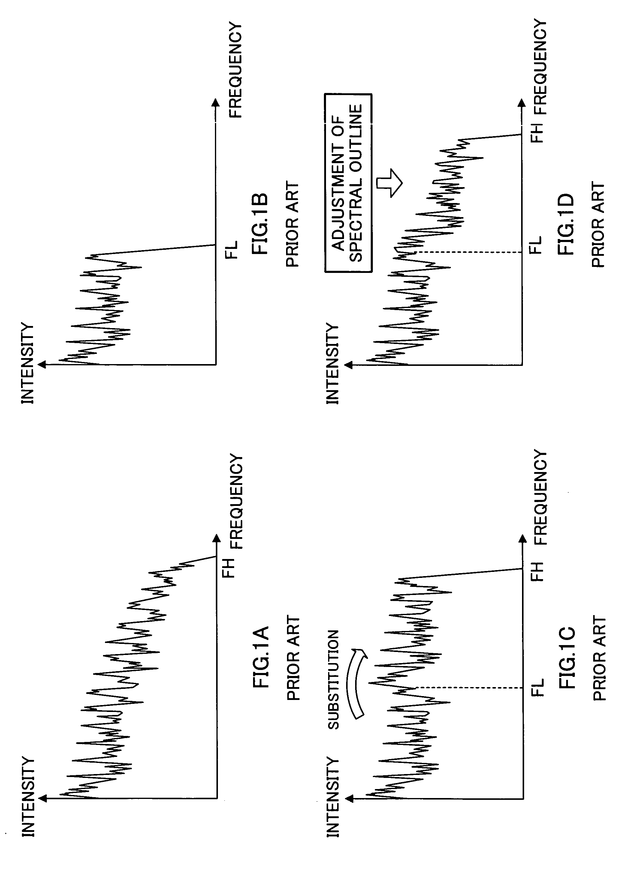 Spectrum coding apparatus, spectrum decoding apparatus, acoustic signal transmission apparatus, acoustic signal reception apparatus and methods thereof