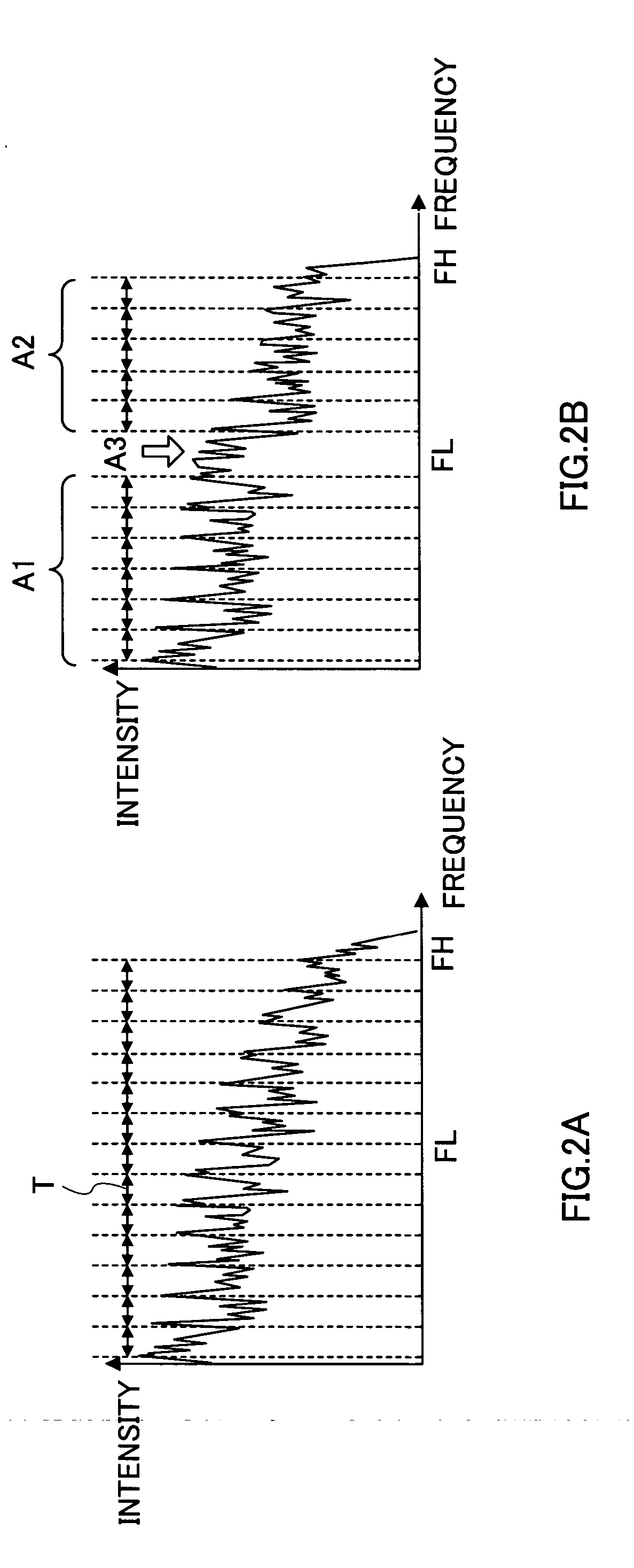 Spectrum coding apparatus, spectrum decoding apparatus, acoustic signal transmission apparatus, acoustic signal reception apparatus and methods thereof