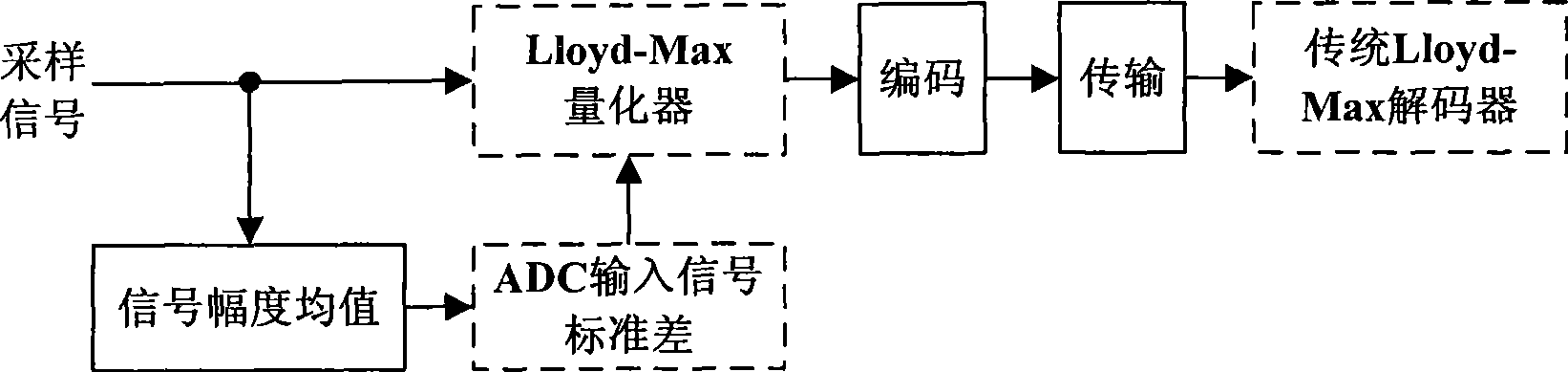 Antisaturation quantization encoding and decoding method for spaceborne SAR raw data