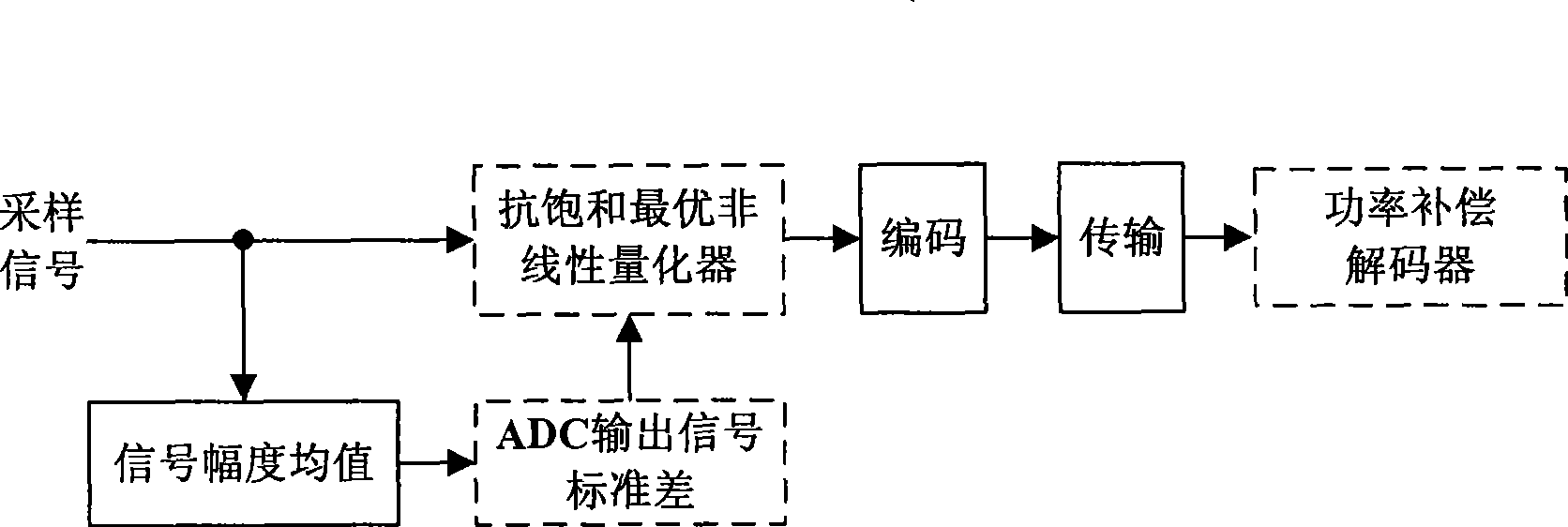 Antisaturation quantization encoding and decoding method for spaceborne SAR raw data