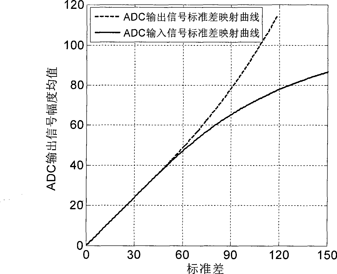 Antisaturation quantization encoding and decoding method for spaceborne SAR raw data