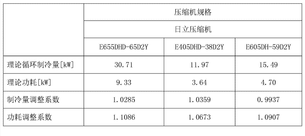 Parallel compressor selection and configuration method for preventing compressor from being frequently started up and shut down