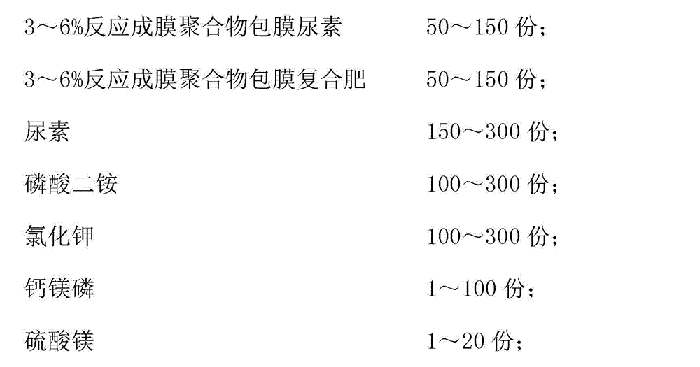 Synchronous nutrition controlled-release fertilizer specially used for dragon fruits