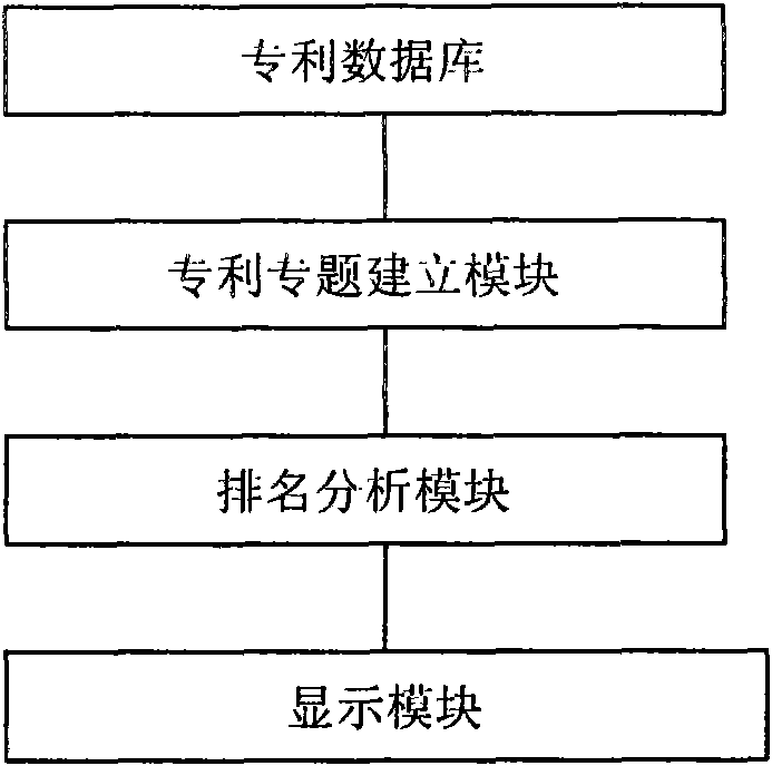 Applicant patent ranking analysis system and method