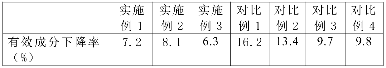 Multi-effect disinfection spraying agent for vehicles and preparation method thereof