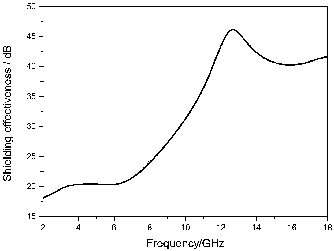 Coated carbon fiber reinforced ABS/PP electromagnetic shielding composite material and preparation method thereof