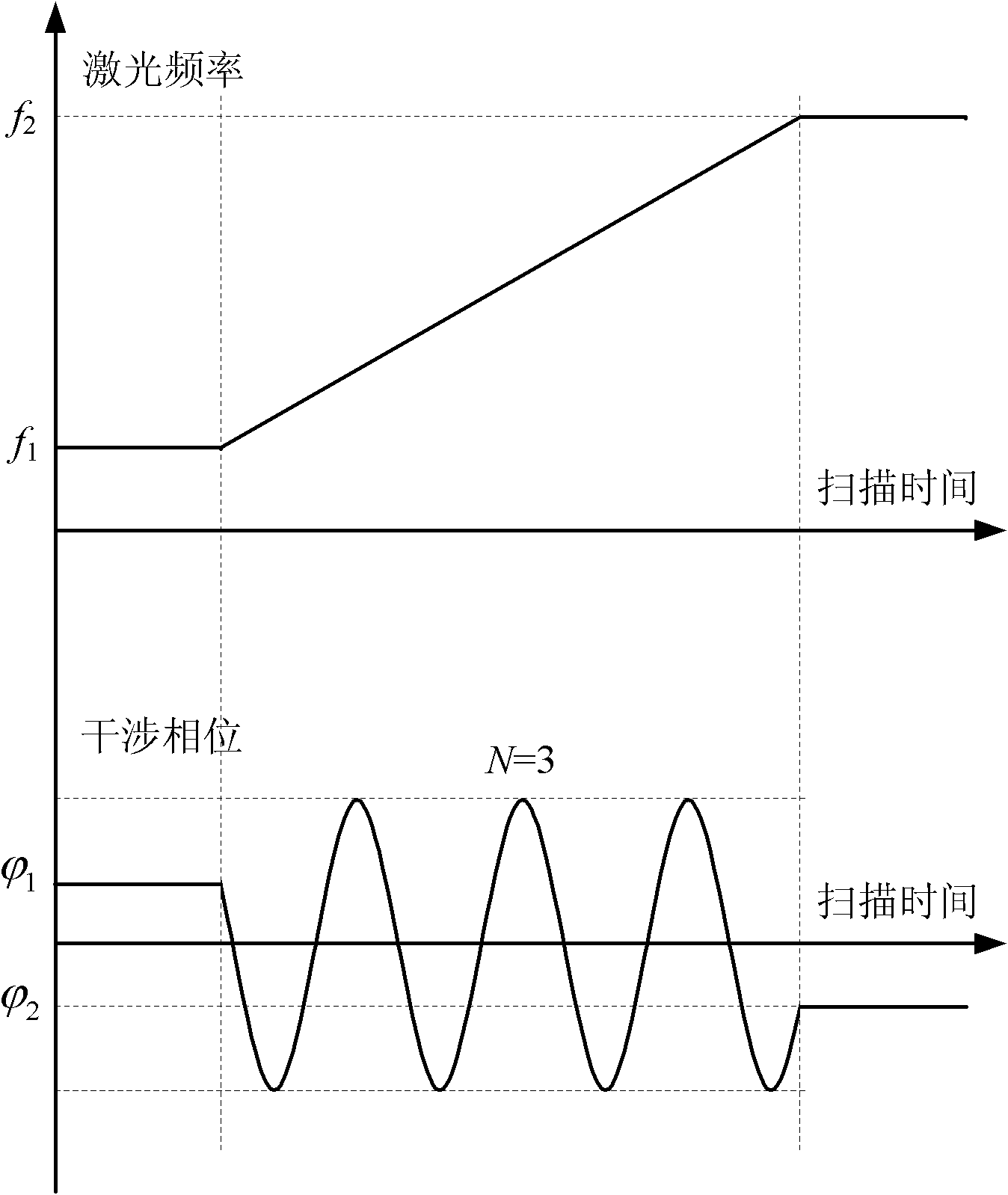 Method and device for measuring frequency scanning absolute distance based on femtosecond optical frequency comb