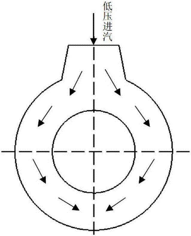 Uniform steam admission/supplement device for steam turbine