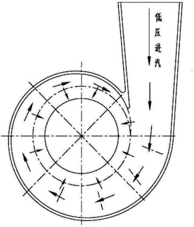 Uniform steam admission/supplement device for steam turbine