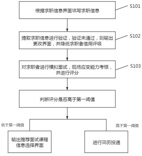 Talent recommendation method and system based on big data