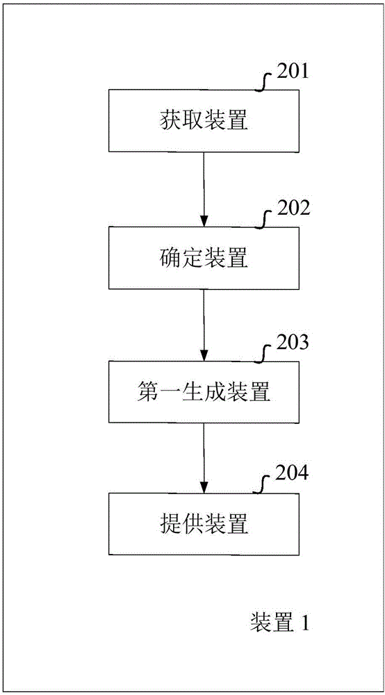 Method and device for providing operating status information of photovoltaic power generation system