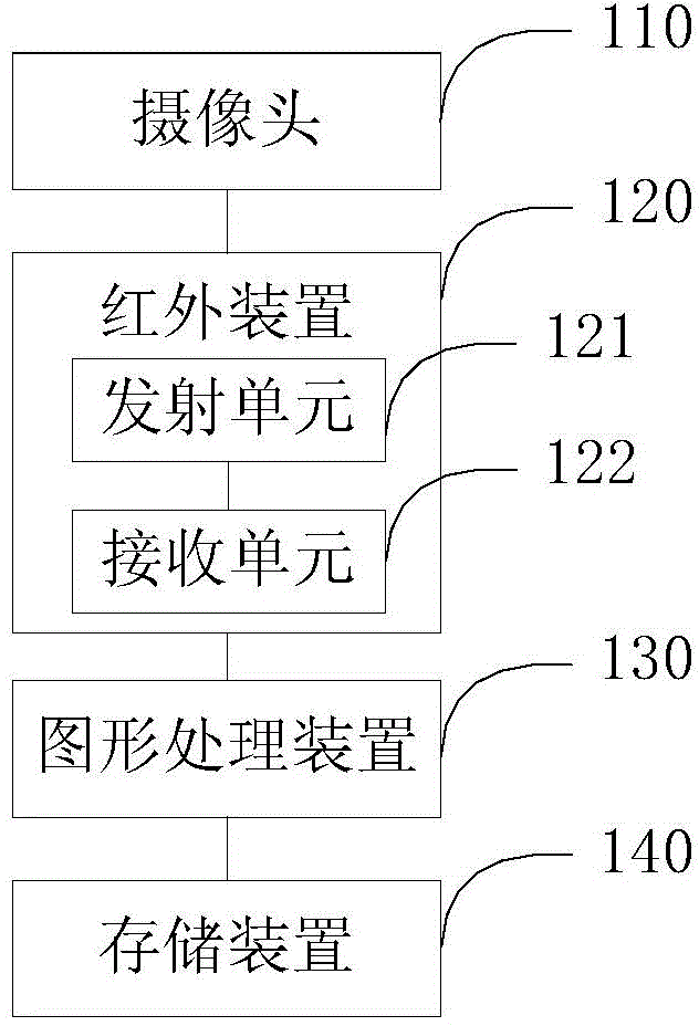 Intelligent monitoring system capable of starting and stopping automatically