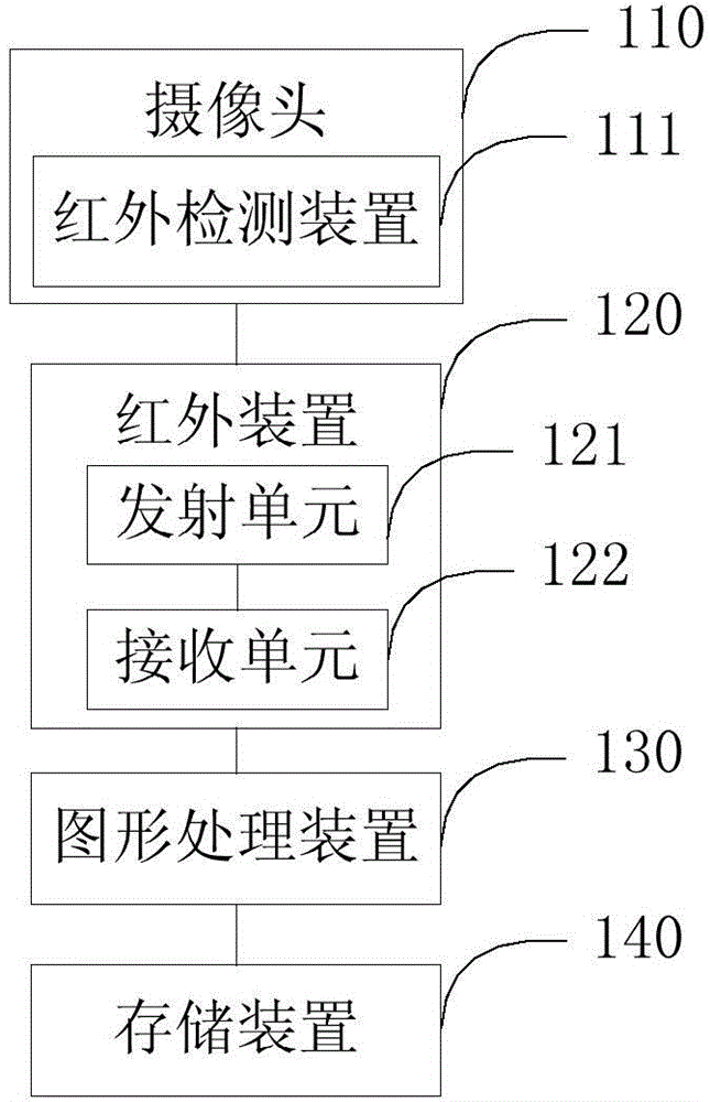 Intelligent monitoring system capable of starting and stopping automatically