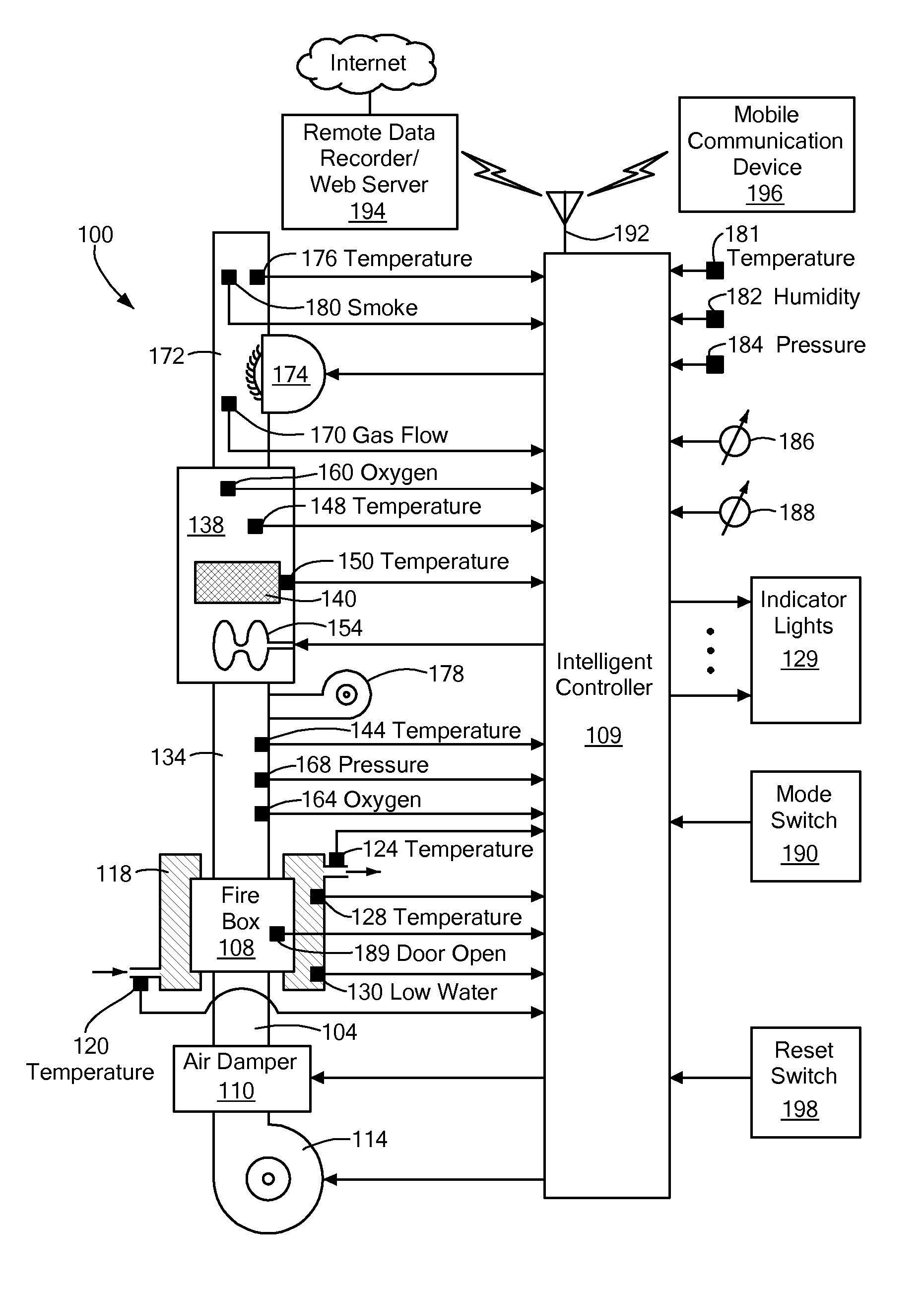 Intelligently-controlled catalytic converter for biofuel-fired boiler