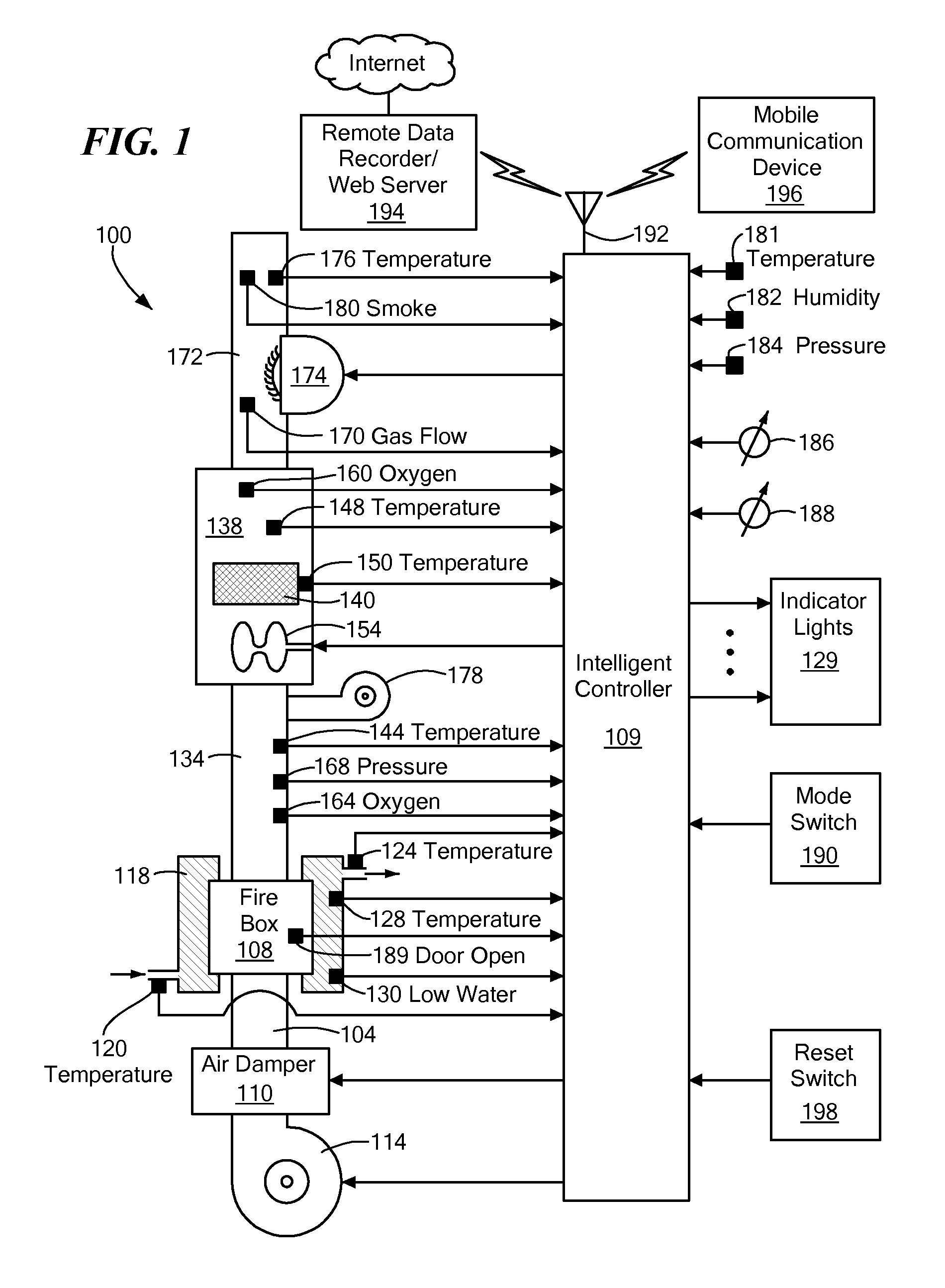 Intelligently-controlled catalytic converter for biofuel-fired boiler