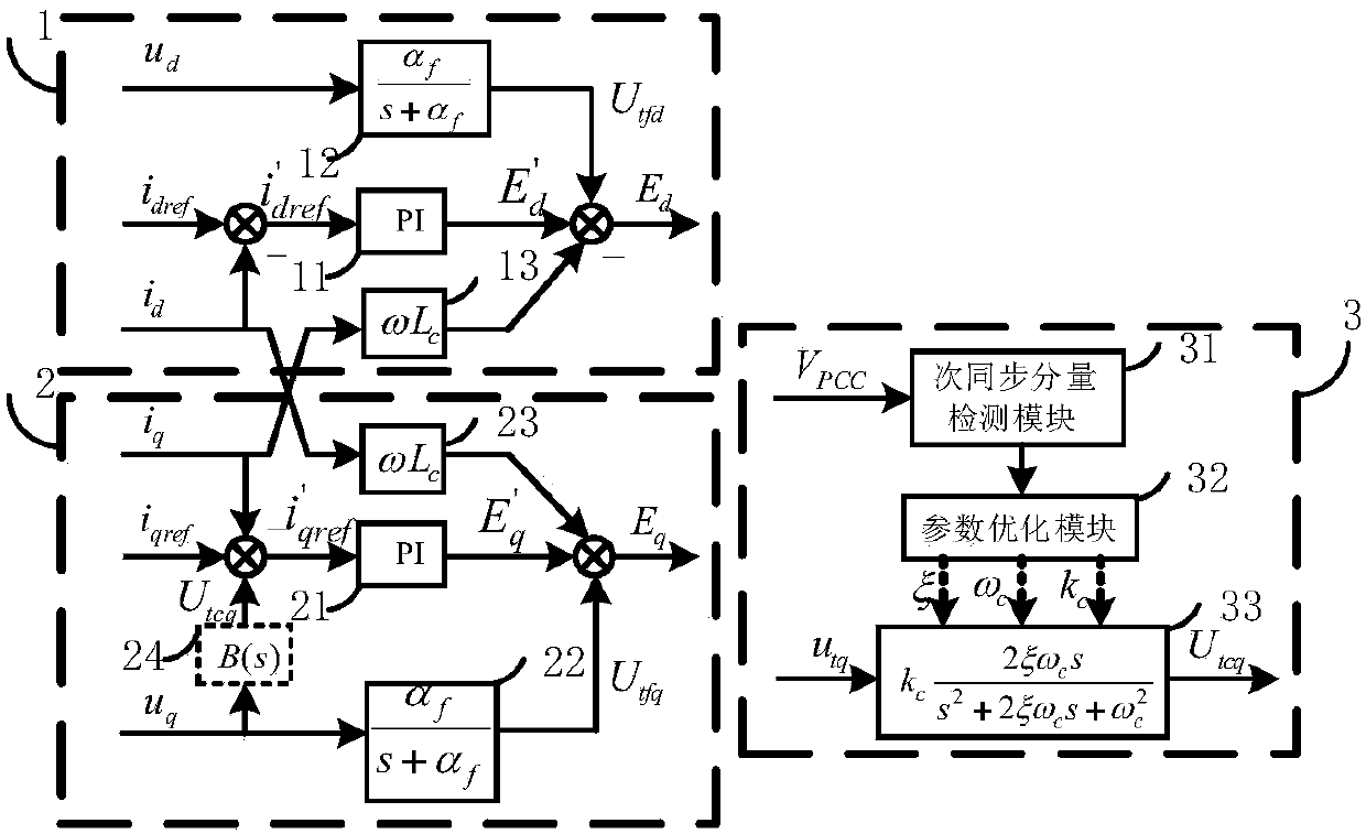 Subsynchronous oscillation suppression method based on grid-connected converter control