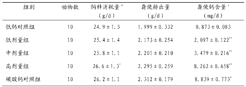 Compound preparation for improving immunity of human bodies and enhancing bone density and application thereof