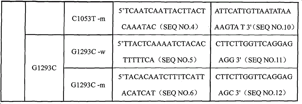 Specific primmer, liquid phase chip and detection method for CYP2E1 (Cytochrome P450 2E1) gene SNP (Single Nucleotide Polymorphism) detection