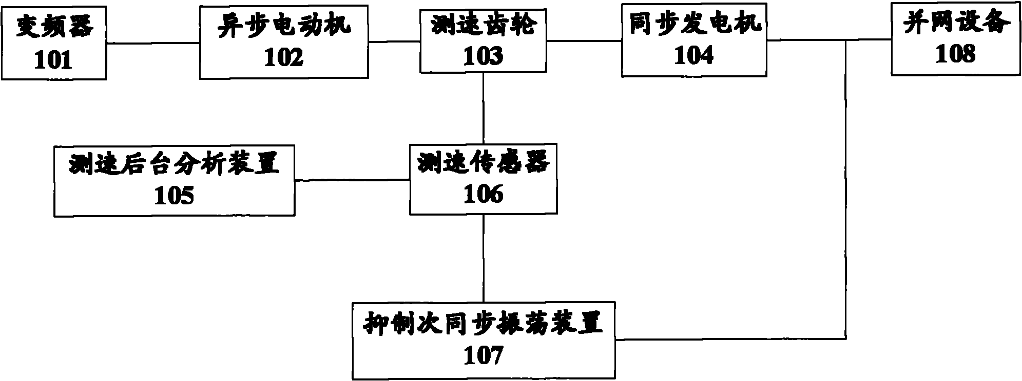 Moving die test method by use of restraint subsynchronous resonance (SSR) device